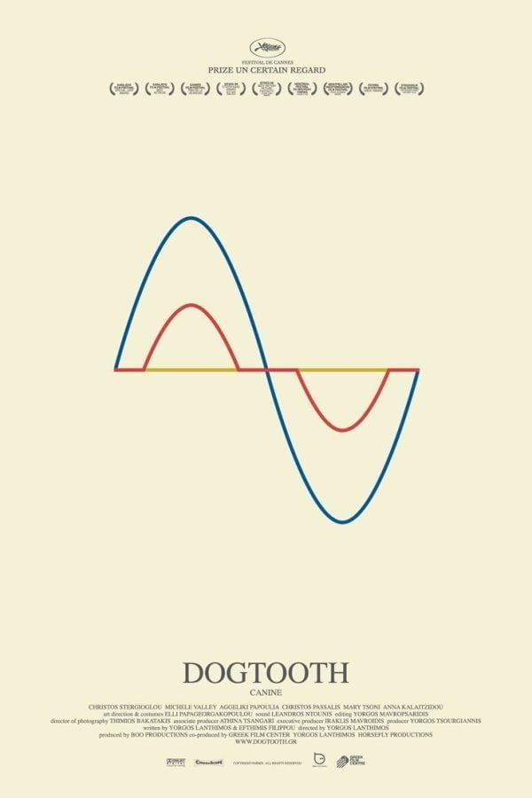 Kynodontas (Yorgos Lanthimos, 2009)